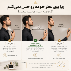 چرا بوی عطر خودم رو حس نمیکنم