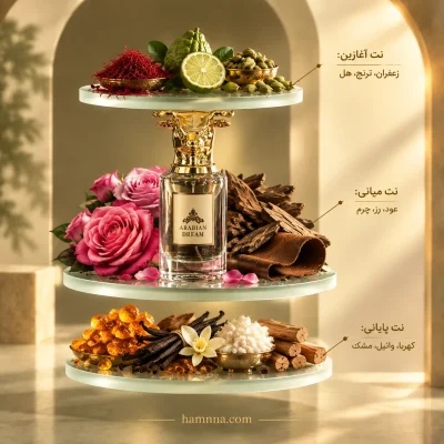 پنهالیگونز بلیزینگ مستر سم ویکینگ